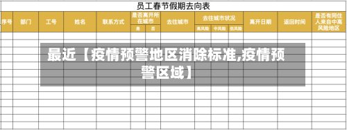 最近【疫情预警地区消除标准,疫情预警区域】-第2张图片