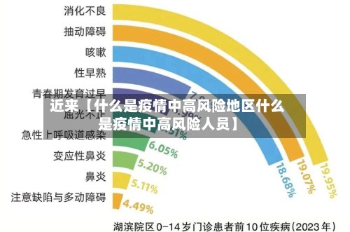 近来【什么是疫情中高风险地区什么是疫情中高风险人员】