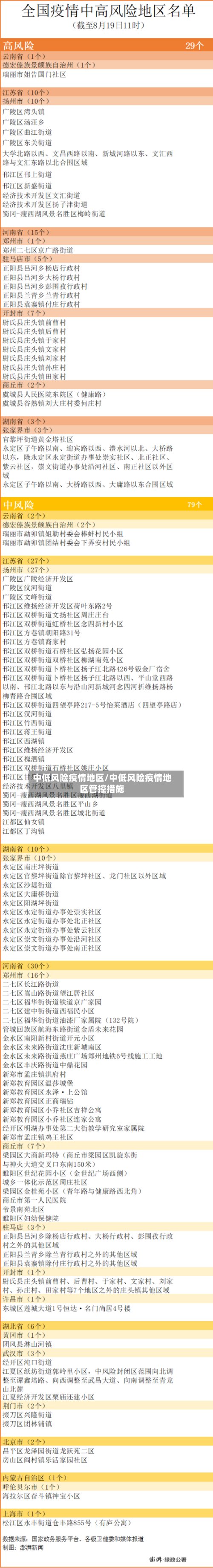 中低风险疫情地区/中低风险疫情地区管控措施-第3张图片
