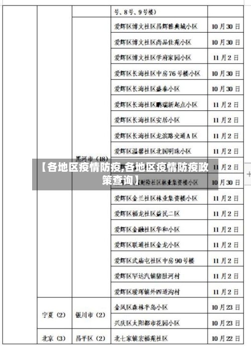 【各地区疫情防疫,各地区疫情防疫政策查询】