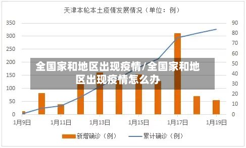 全国家和地区出现疫情/全国家和地区出现疫情怎么办