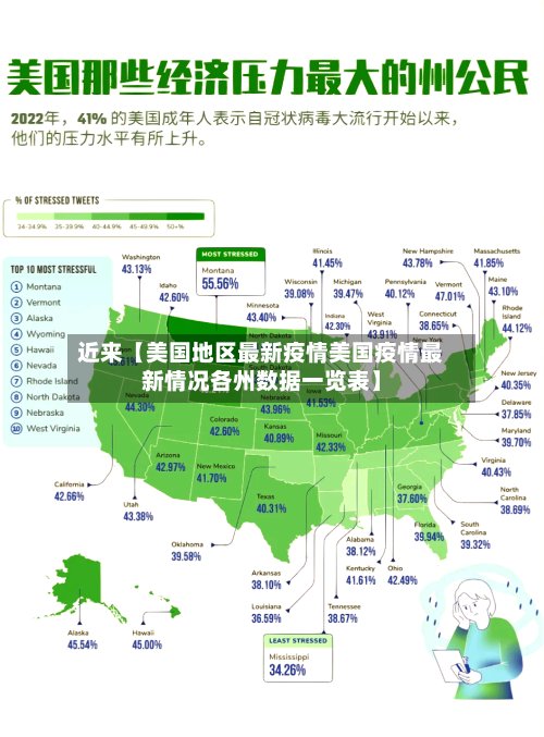 近来【美国地区最新疫情美国疫情最新情况各州数据一览表】