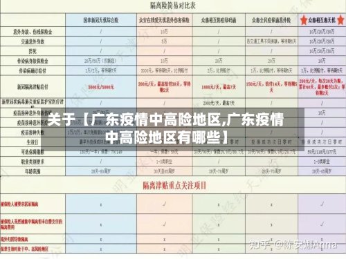 关于【广东疫情中高险地区,广东疫情中高险地区有哪些】-第2张图片