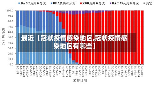 最近【冠状疫情感染地区,冠状疫情感染地区有哪些】-第2张图片