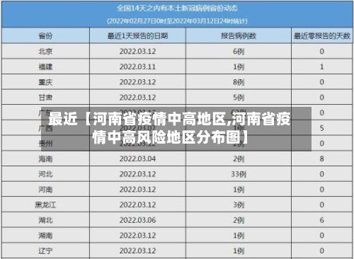 最近【河南省疫情中高地区,河南省疫情中高风险地区分布图】-第2张图片