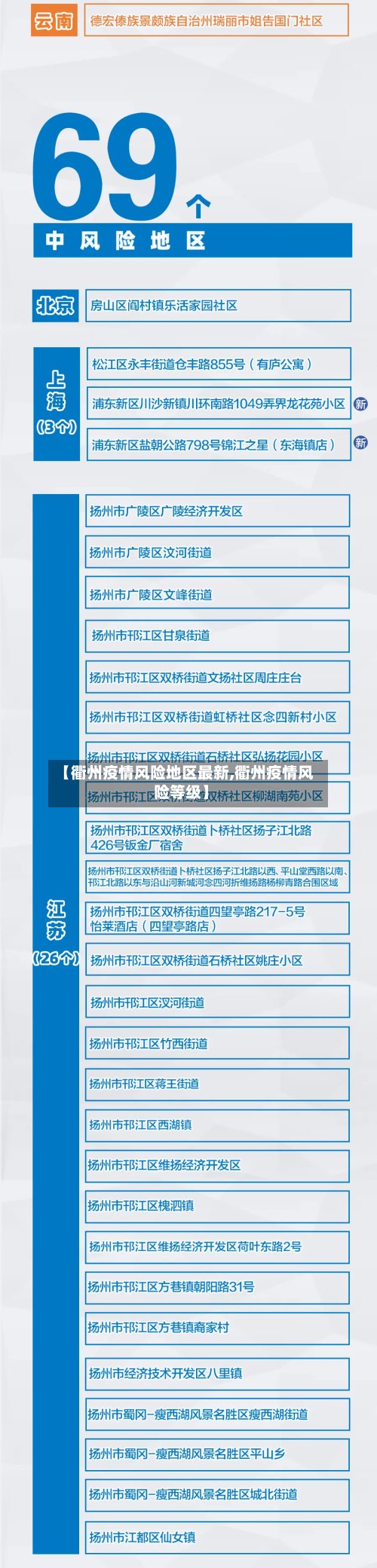 【衢州疫情风险地区最新,衢州疫情风险等级】-第2张图片