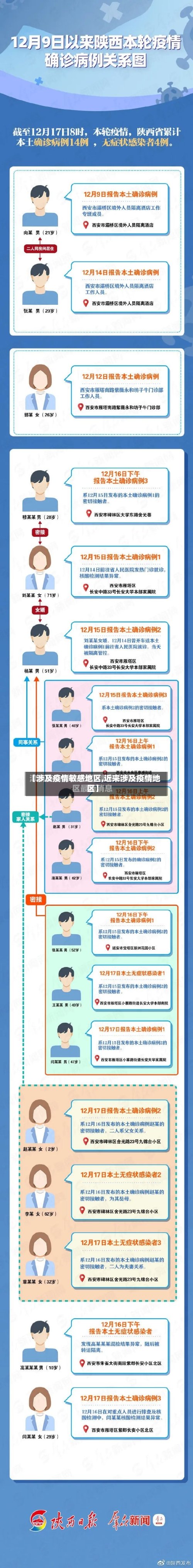 【涉及疫情敏感地区,近来涉及疫情地区】