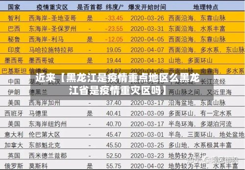 近来【黑龙江是疫情重点地区么黑龙江省是疫情重灾区吗】-第2张图片