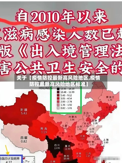 关于【疫情防控最新高风险地区,疫情防控最新高风险地区标准】-第3张图片