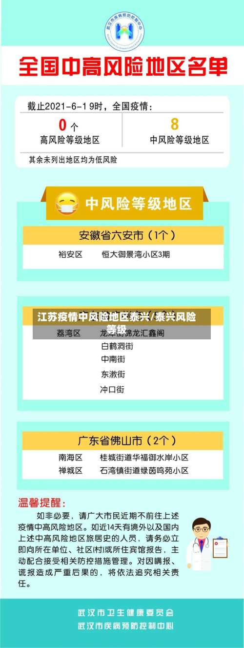 江苏疫情中风险地区泰兴/泰兴风险等级-第3张图片