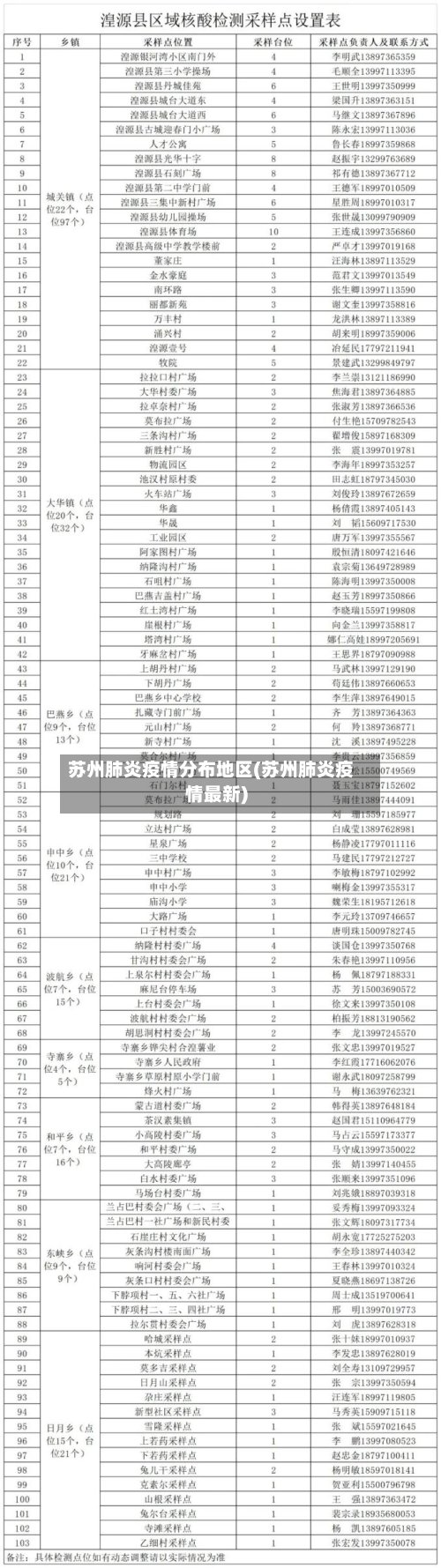 苏州肺炎疫情分布地区(苏州肺炎疫情最新)
