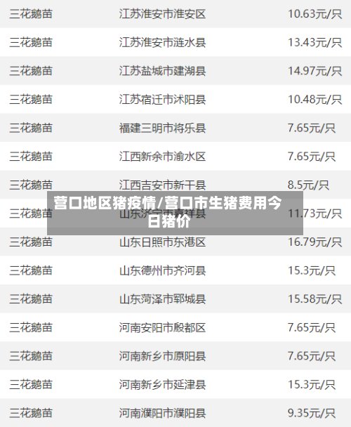 营口地区猪疫情/营口市生猪费用今日猪价-第2张图片