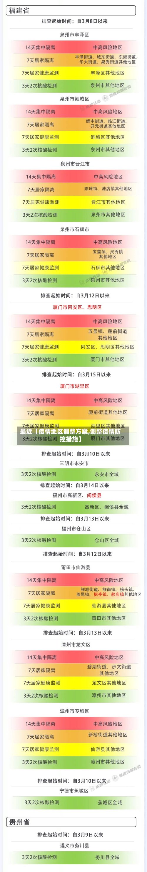 最近【疫情地区调整方案,调整疫情防控措施】