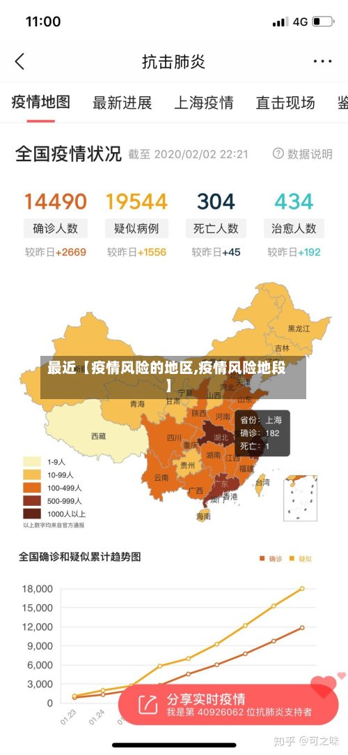 最近【疫情风险的地区,疫情风险地段】-第3张图片