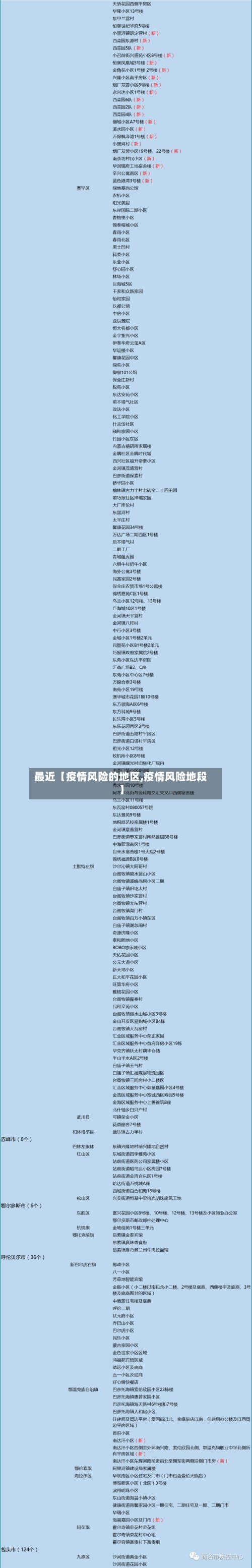 最近【疫情风险的地区,疫情风险地段】