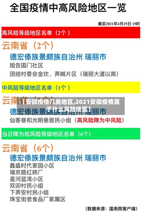 【安徽疫情几类地区,2021安徽疫情属于什么风险地区】