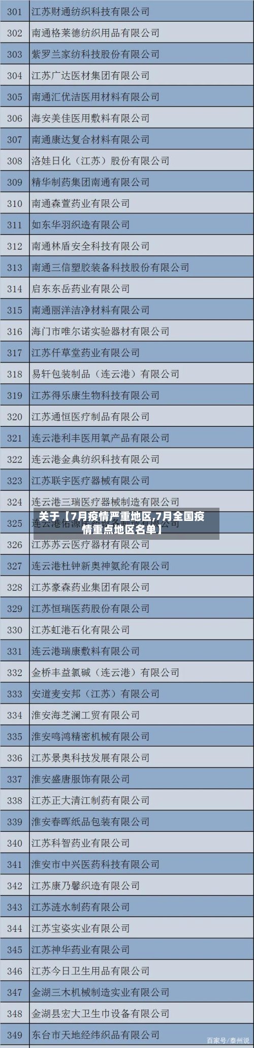 关于【7月疫情严重地区,7月全国疫情重点地区名单】-第2张图片