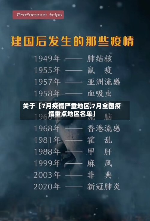 关于【7月疫情严重地区,7月全国疫情重点地区名单】