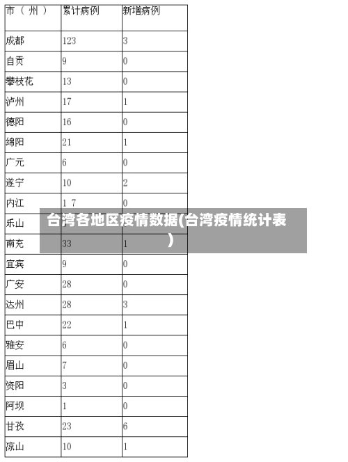台湾各地区疫情数据(台湾疫情统计表)
