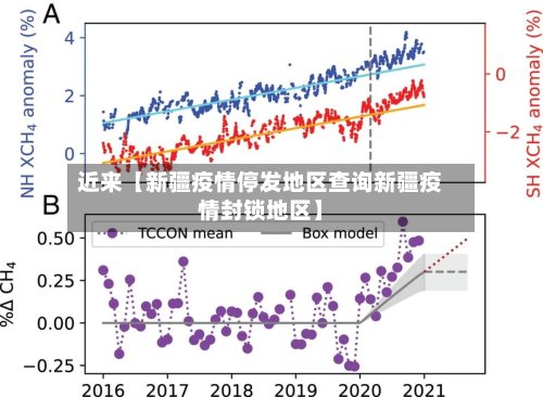 近来【新疆疫情停发地区查询新疆疫情封锁地区】