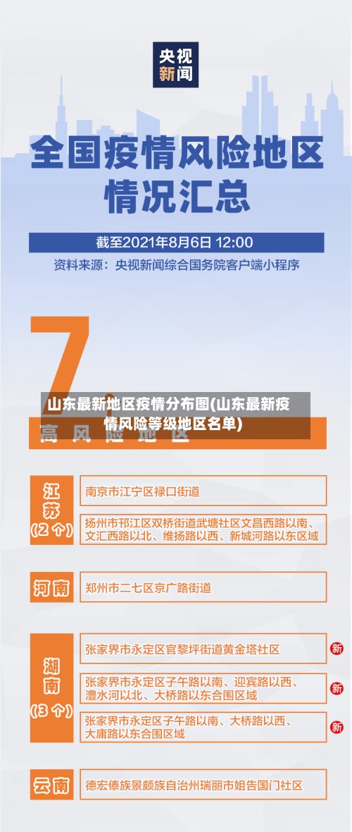 山东最新地区疫情分布图(山东最新疫情风险等级地区名单)-第2张图片