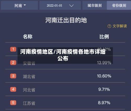 河南疫情地区/河南疫情各地市详细公布