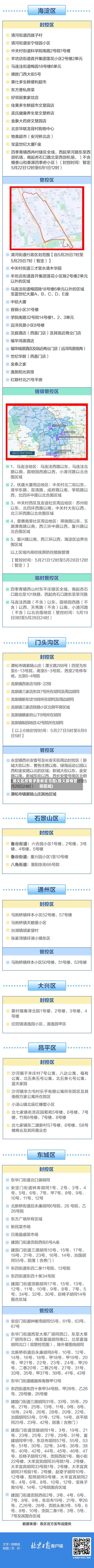 顺义区疫情涉及地区范围(顺义疫情管控区域)