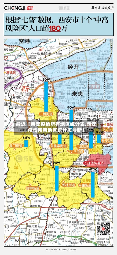 最近【西安疫情所有地区统计表,西安疫情所有地区统计表最新】-第3张图片