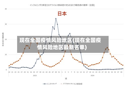 现在全国疫情风险地区(现在全国疫情风险地区最新名单)