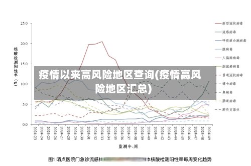 疫情以来高风险地区查询(疫情高风险地区汇总)-第2张图片