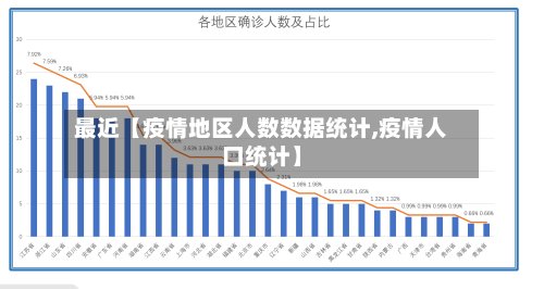 最近【疫情地区人数数据统计,疫情人口统计】-第3张图片