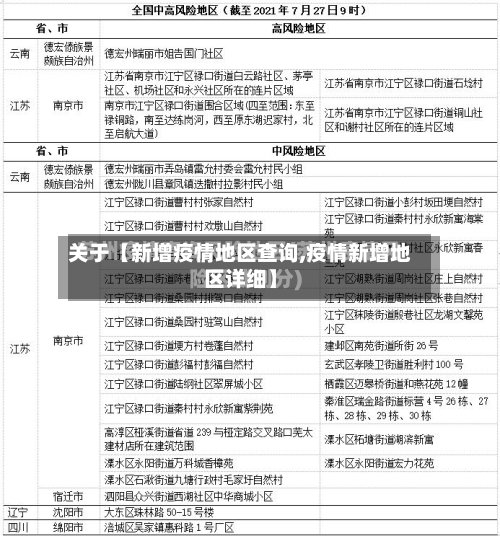 关于【新增疫情地区查询,疫情新增地区详细】