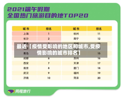 最近【疫情受影响的地区和城市,受疫情影响的城市排名】