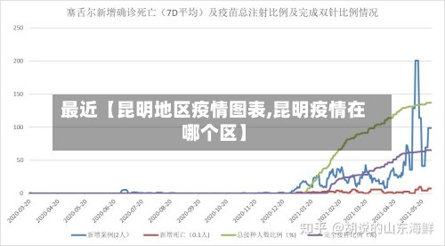 最近【昆明地区疫情图表,昆明疫情在哪个区】-第2张图片