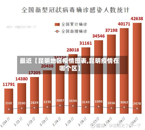 最近【昆明地区疫情图表,昆明疫情在哪个区】
