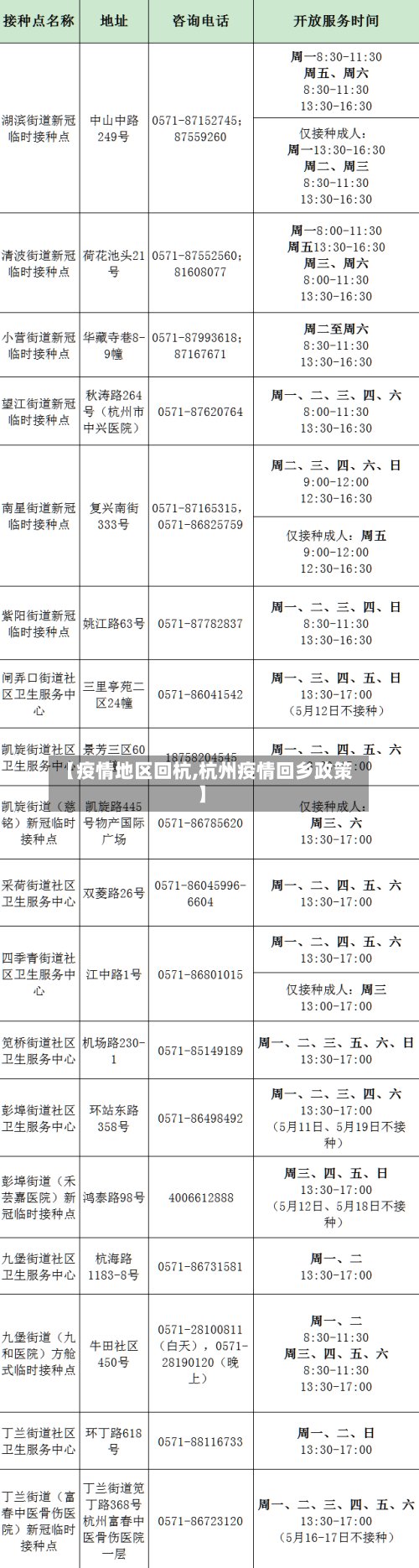 【疫情地区回杭,杭州疫情回乡政策】
