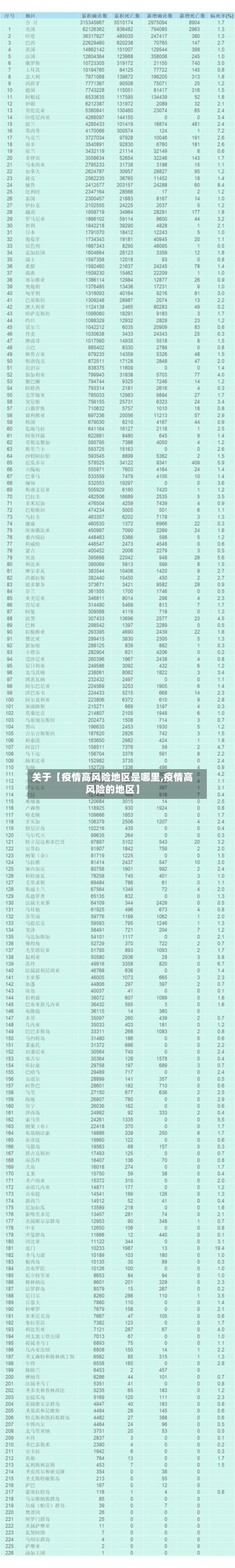 关于【疫情高风险地区是哪里,疫情高风险的地区】-第2张图片