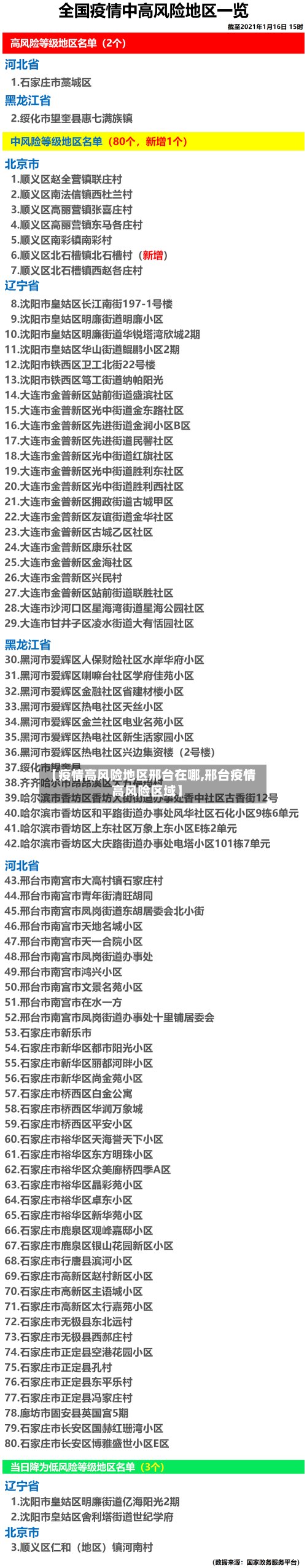 【疫情高风险地区邢台在哪,邢台疫情高风险区域】