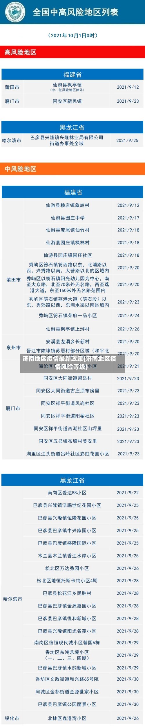 济南地区疫情最新政策(济南地区疫情风险等级)