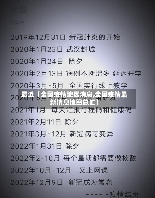 最近【全国疫情地区消息,全国疫情最新消息地图总汇】