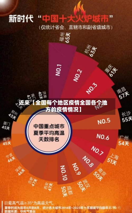 近来【全国每个地区疫情全国各个地方的疫情情况】-第3张图片