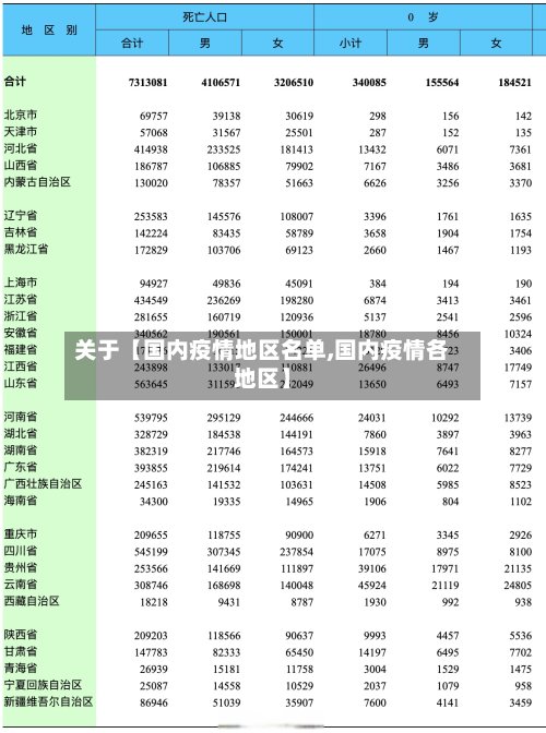 关于【国内疫情地区名单,国内疫情各地区】-第2张图片