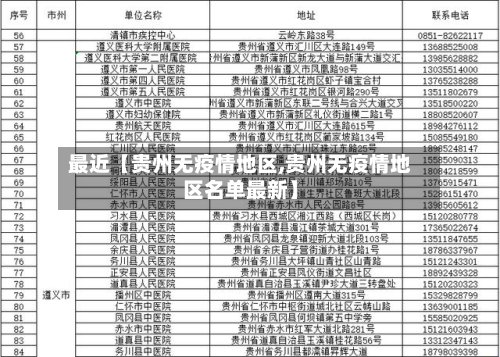 最近【贵州无疫情地区,贵州无疫情地区名单最新】