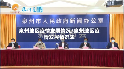 泉州地区疫情发展情况/泉州地区疫情发展情况表-第2张图片