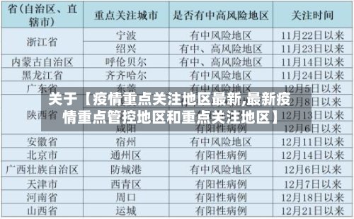 关于【疫情重点关注地区最新,最新疫情重点管控地区和重点关注地区】