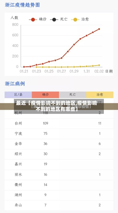 最近【疫情影响不到的地区,疫情影响不到的地区有哪些】-第2张图片