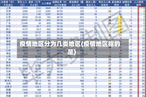 疫情地区分为几类地区(疫情地区指的是)-第2张图片