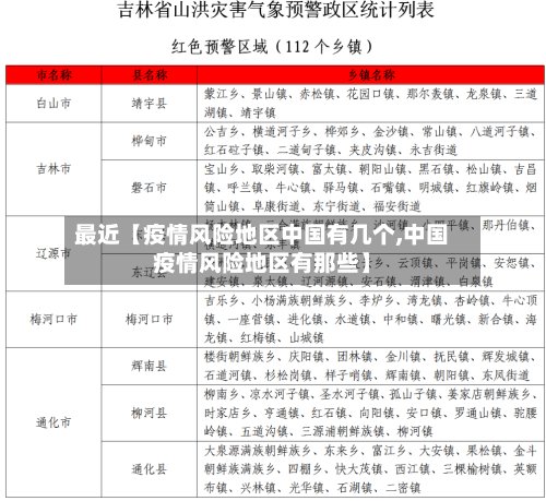 最近【疫情风险地区中国有几个,中国疫情风险地区有那些】-第3张图片