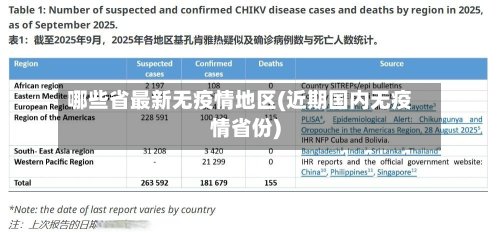 哪些省最新无疫情地区(近期国内无疫情省份)