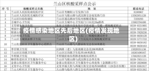 疫情感染地区先后地区(疫情发现地区)